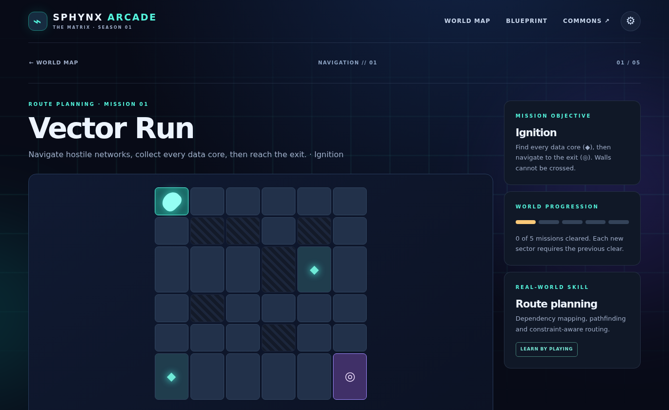 Vector Run mission screenshot: a six-by-six grid, blocked wall cells, a glowing player icon, uncollected data cores and an exit; arrow controls below the grid.
